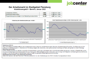 Statistik Januar 2023 Jobcenter Flensburg